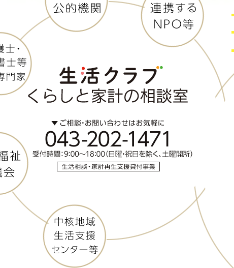 生活クラブ くらしと家計の相談室 ご相談・お問い合わせはお気軽に 043-202-1471 受付時間：9:00～18:00（日曜・祝日を除く、土曜開所）生活相談・家計再生支援貸付事業